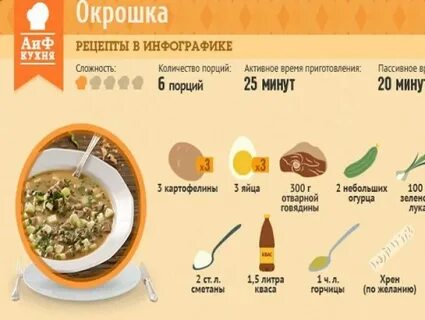 Сколько нужно яиц для окрошки