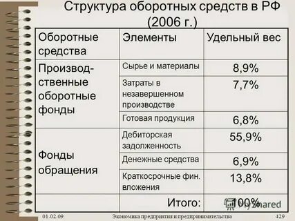 Капитал организации определение