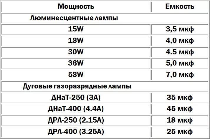 Как рассчитать мощность лампочки