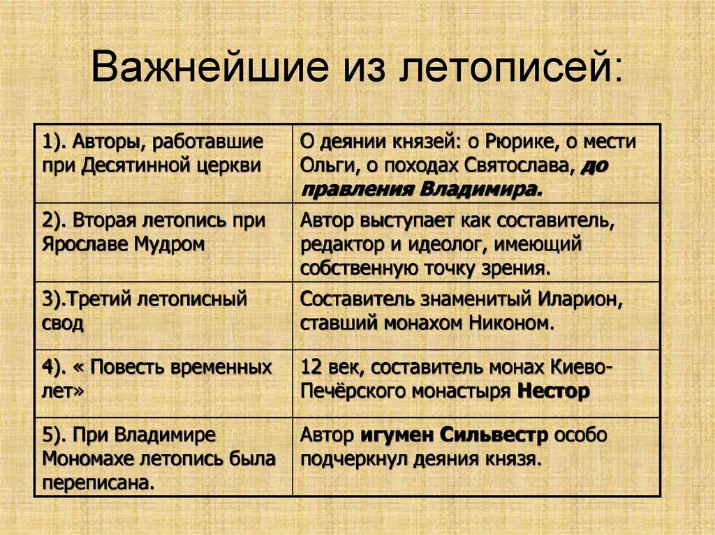 Таблица летописи древней Руси. Летописание в 16 веке в России таб. Культура древней Руси 9-13 века таблица. Культура Руси 15 века таблица. Жанры древнерусской летописи