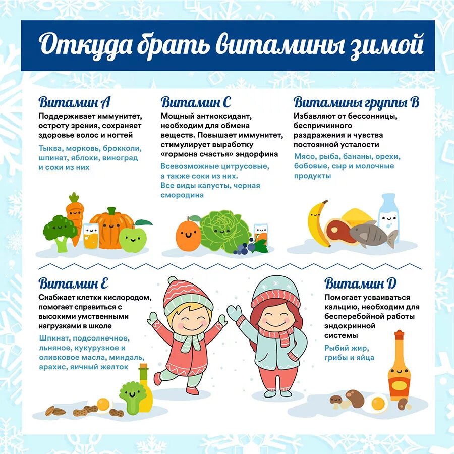 Как питаться зимой. Витамины зимой. сезонные болезни. питание в зимний период для детей. полезное для здоровья.
