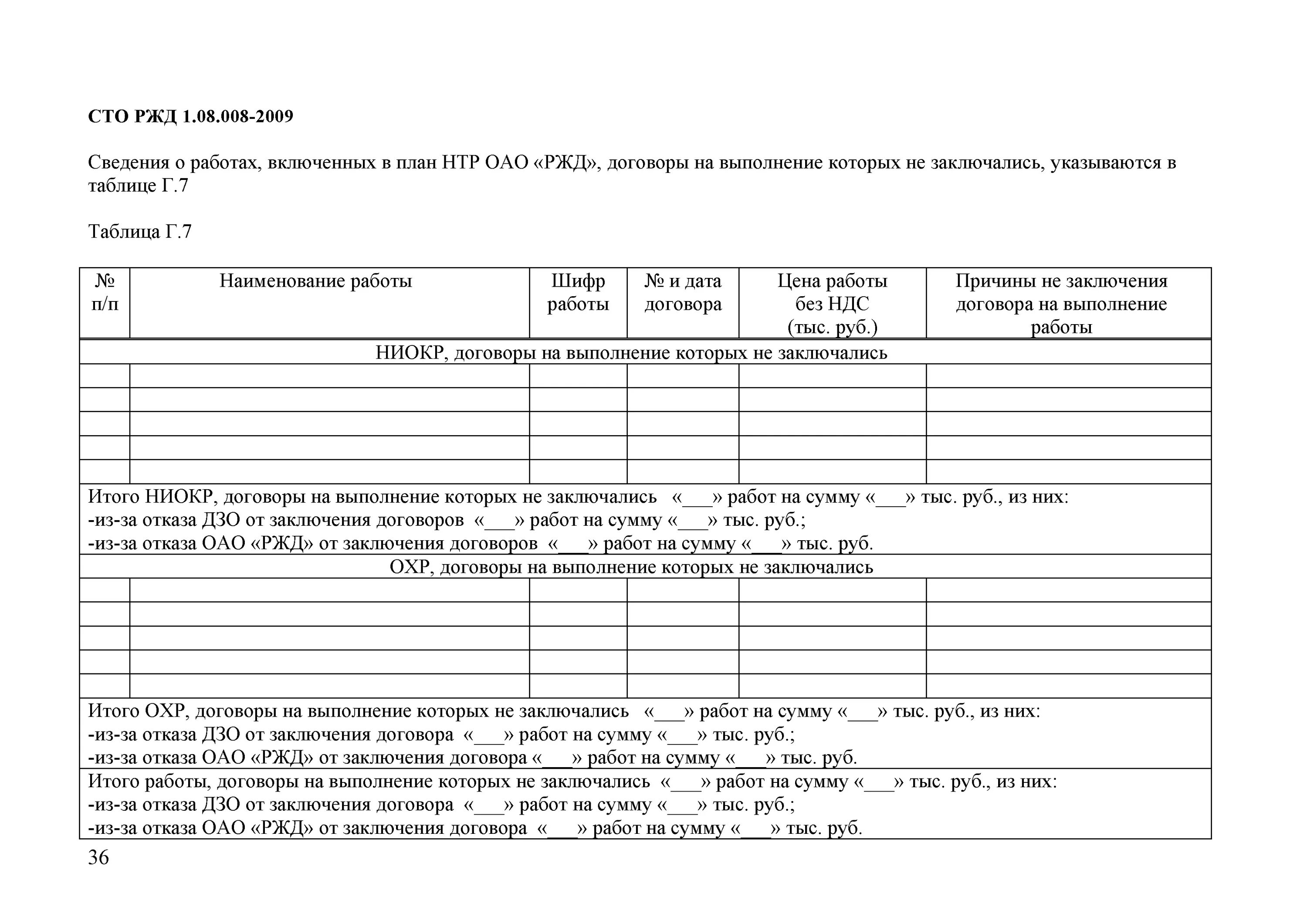 Сто ржд 16.004 2025. Фту-84 оао ржд форма. форма пу-9 ржд. пу-25 ржд. пу 58 ржд.