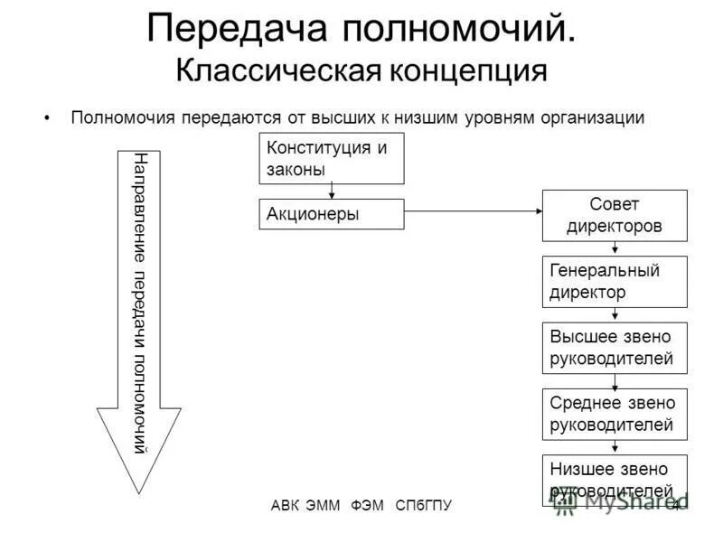 Полномочия переданы району