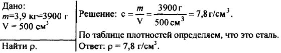 Средняя плотность сливочного масла в г см3. Определить плотность масла. 258 Задач Лукашика по физике. Плотность масла физика 7 класс. Точильный брусок масса которого 300 г.