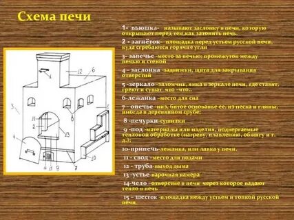 Название элементов русской печи
