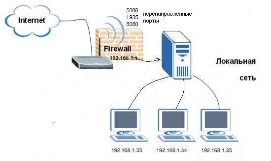 Об удалённом доступе к RDP-серверу
