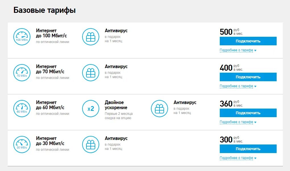 Условия интернета ростелеком. Тарифы интернет. Тарифные планы интернета Ростелеком. Домашний интернет тарифы. Ростелеком тарифы на интернет и Телевидение.