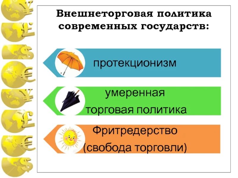 Умеренная торговая политика. Внешнеторговая политика умеренная торговая политика. Умеренно торговая политика это. Внешнеторговая политика современных государств.