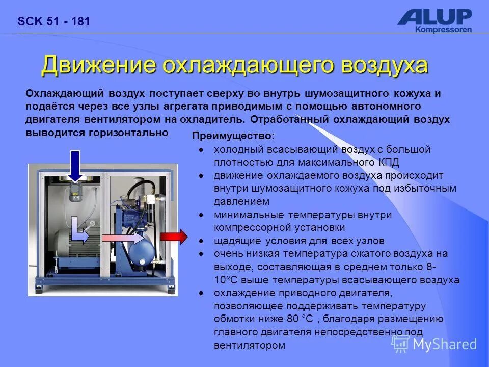 Теплообменник для осушителя воздуха. Теплообменник для сжатого воздуха для компрессоров. Технология сжатого воздуха для презентации. Осушитель сжатого воздуха рефрижераторного типа rdx 18. Сжатый воздух охладить.