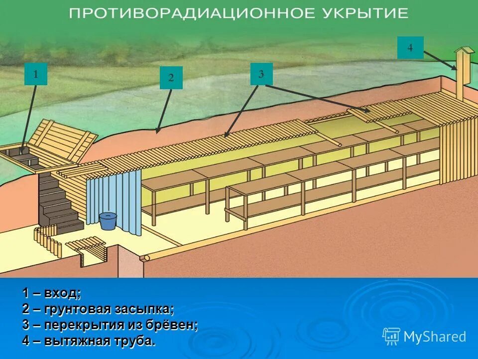 Укрытие часть 3. Укрытия простого типа. Убежища простейшие укрытия. Убежища простейшего типа. Укрытие от радиации.