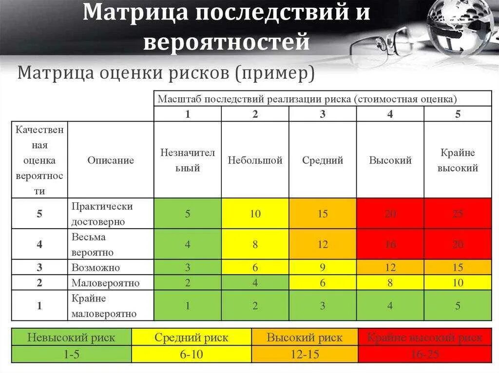 Подробно в соответствующей форме