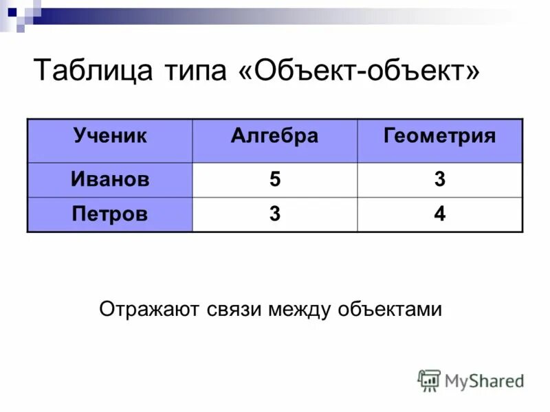 Примеры информационных таблиц. 9 тест табличные информационные модели вариант 2. Примеры информационных таблиц. 9 тест табличные информационные модели вариант 2. 9 тест табличные информационные модели вариант 2.