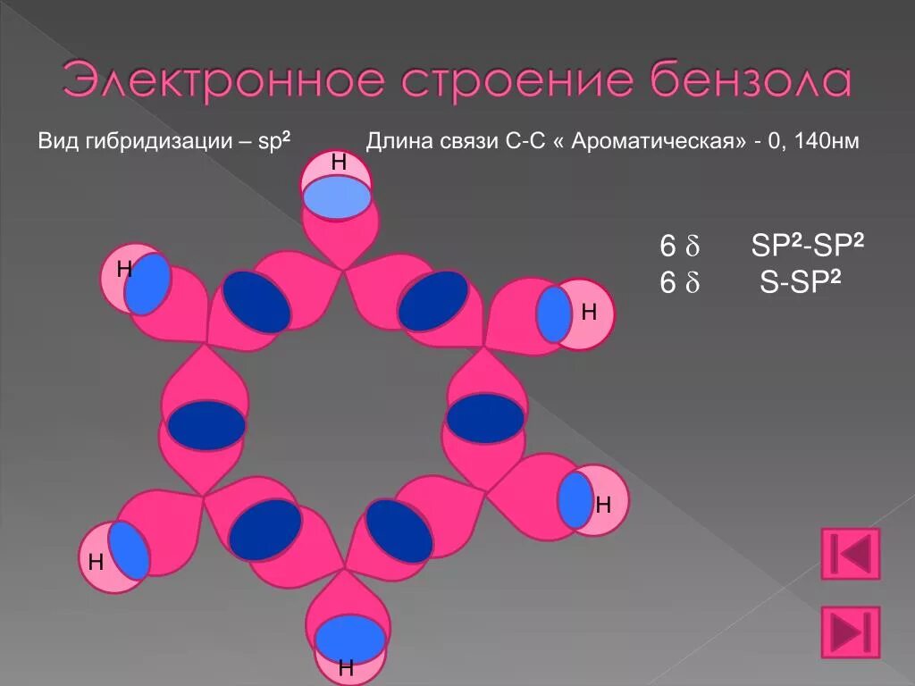 Строение молекулы бензола sp2. Электронное строение бензольного кольца. Sp2 гибридизация в бензоле. Молекула бензола гибридизация sp2. Бензол состояние гибридизации