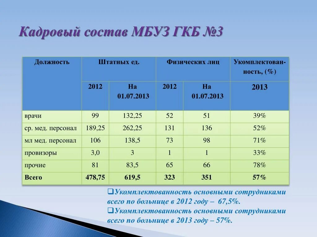 Итоги работы полугодия. Итоги работы в фирме. Обозначение полугодия. Итоги работы полугодия. Итоги i четверти.
