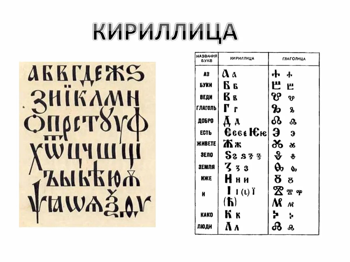 Стояла в конце кириллицы старой 5 букв