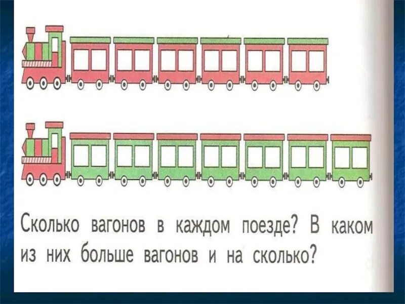 Определите сколько вагонов. Сколько вагонов в поезде. Сколько всего вагонов в поезде. Сколько всего вагонов в электричке. Сколько вагонов в пассажирском поезде.