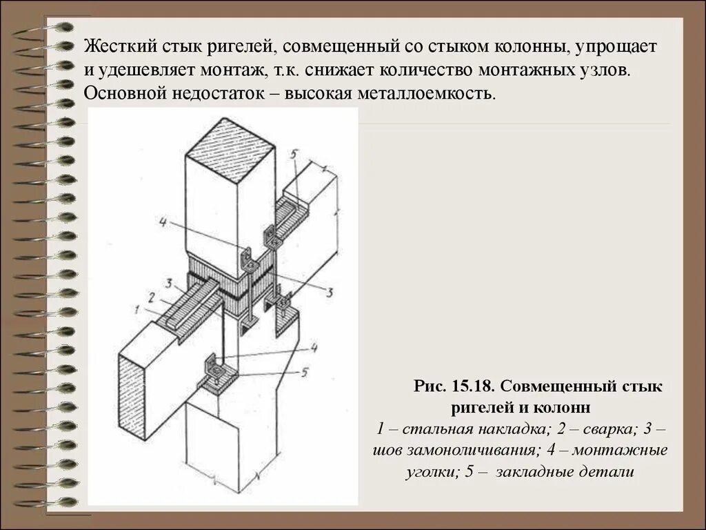 Узел крепления колонны и ж.б. ригеля. Шарнирный узел крепления сборного ригеля к колонне каркаса. Узел крепления стального ригеля к жб колонны. Монтажный узел опирания жб колонны.