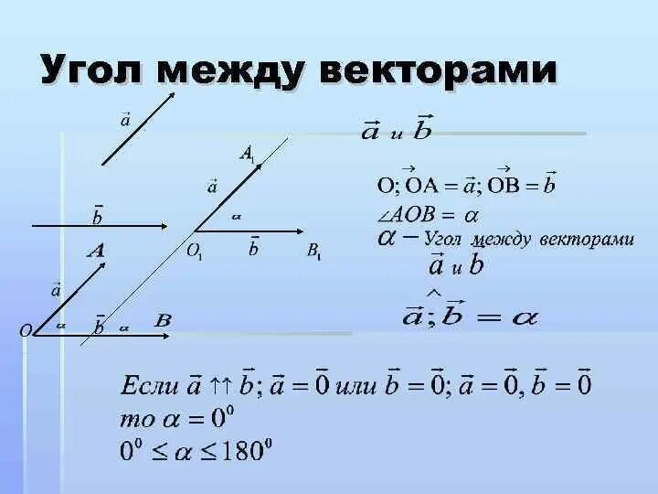 Как находить углы в геометрии. Как находить углы в геометрии