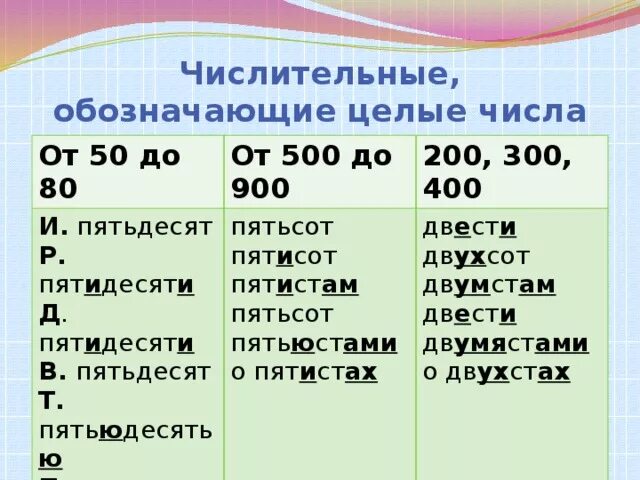 В двухстах пятидесяти словах. Числительное количественное целые числа. Урок числительные обозначающие целые числа 6 класс. Правописание числительных от 50 до 80. Числительные обозначающие целое число.