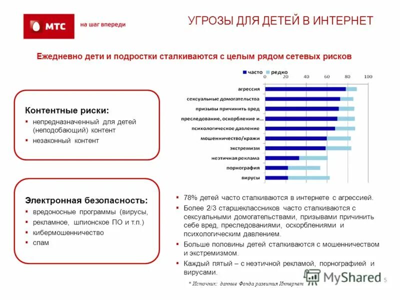 Презентация на тему манипуляции подростков. Как найти общий язык с подростком. С какими манипуляциями подростки сталкиваются чаще всего. С какими манипуляциями подростки сталкиваются чаще всего. Влияние соц сетей на подростков.