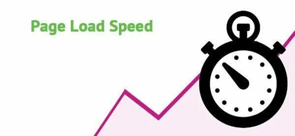 Скорость сайта. Loading Page. Site Speed. Critical Speed. Loading speed