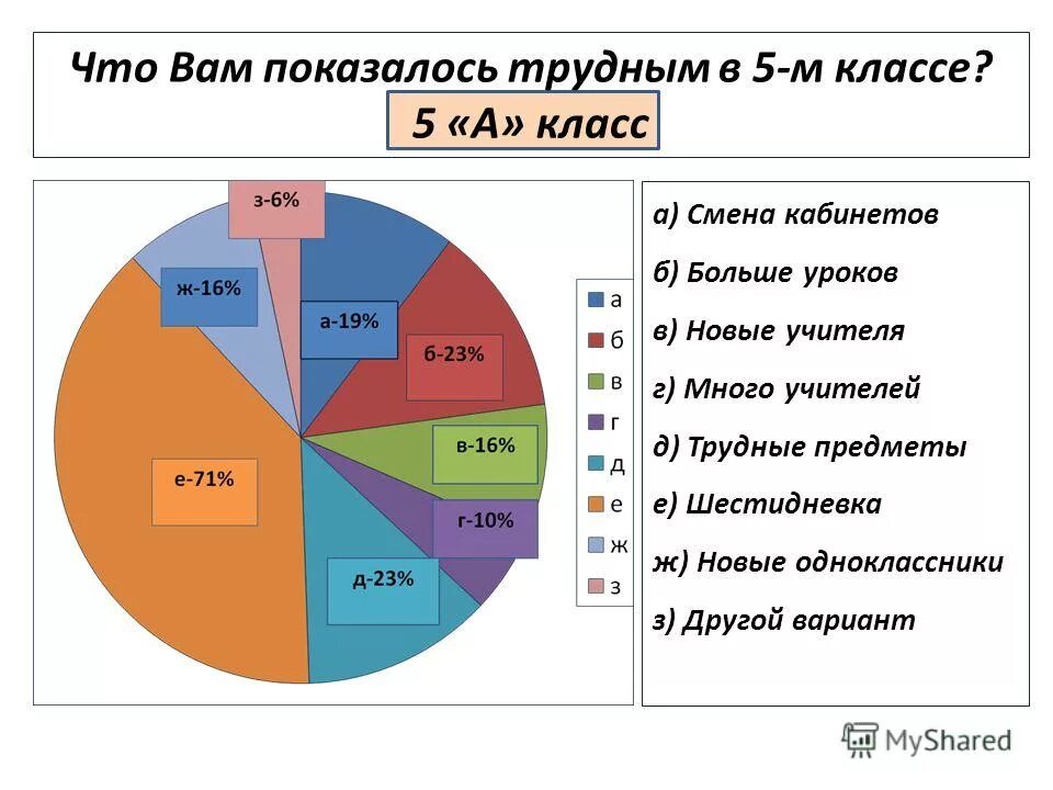 Самые сложные предметы в 5 классе. Какой самый сложный предмет в школе. Самый трудный предмет в школе. Самый сложный предмет в школе в 5 классе.