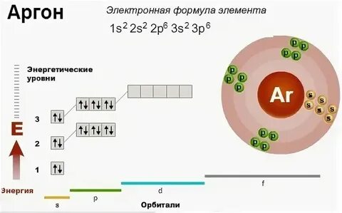 Сколько внешних электронов у титана