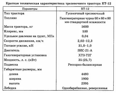 Удельное давление