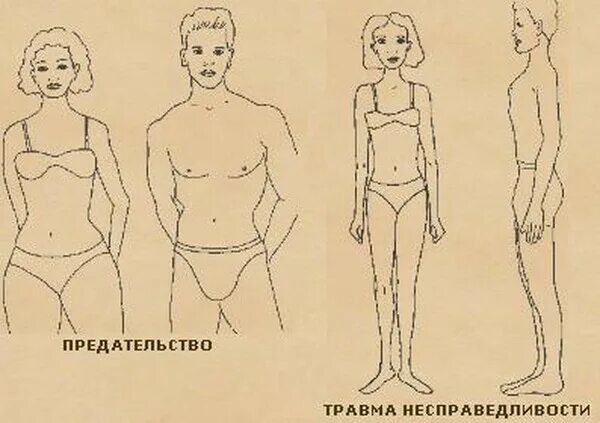 Отвергнутый покинутый. 5 Травм Лиз Бурбо тело. Лиз Бурбо 5 травм фигуры. 5 Травм Бурбо Телосложение. 5 Травм Лиз Бурбо типы тела.