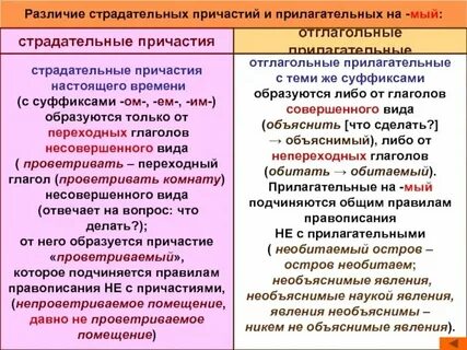 Правильный причастие или прилагательное