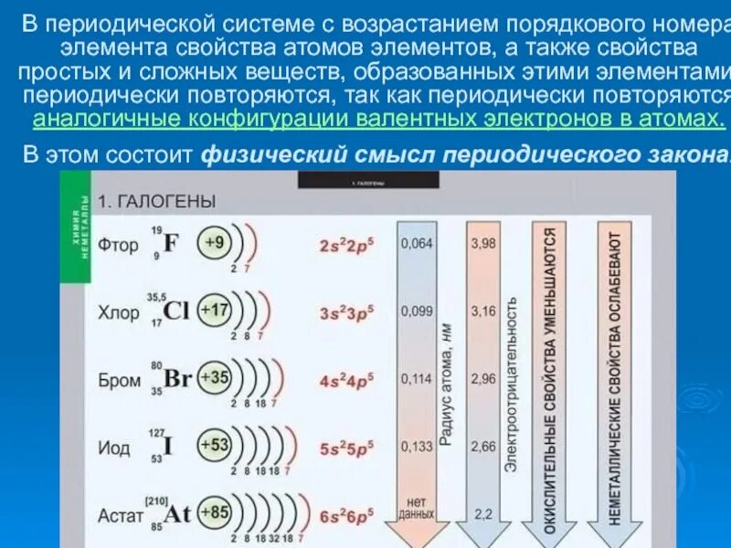 Агрегатное состояние галогенов в группе сверху вниз. Изменение свойств элементов и сложных веществ. Положение галогенов в периодической системе. Изменение свойств элементов в периодической системе. Характеристика элемента по положению в периодической системе.