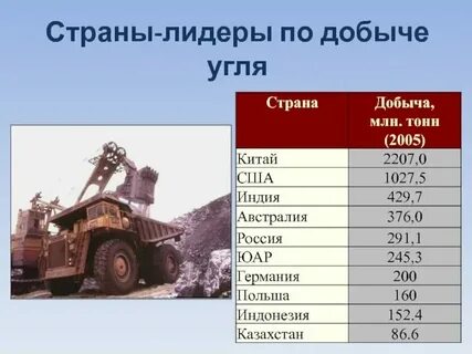 Районы добычи каменного угля