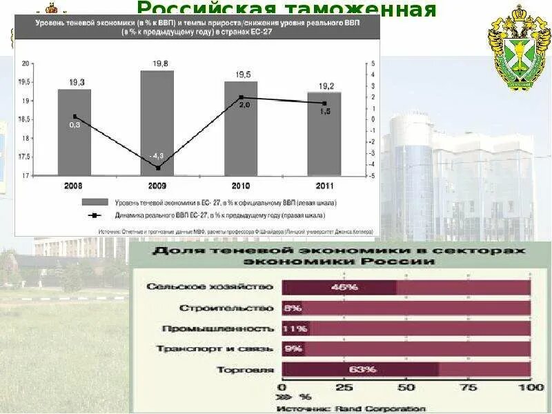 Масштабы теневой экономики. Теневая экономика. Теневая экономика статистика. Теневая экономика в России.