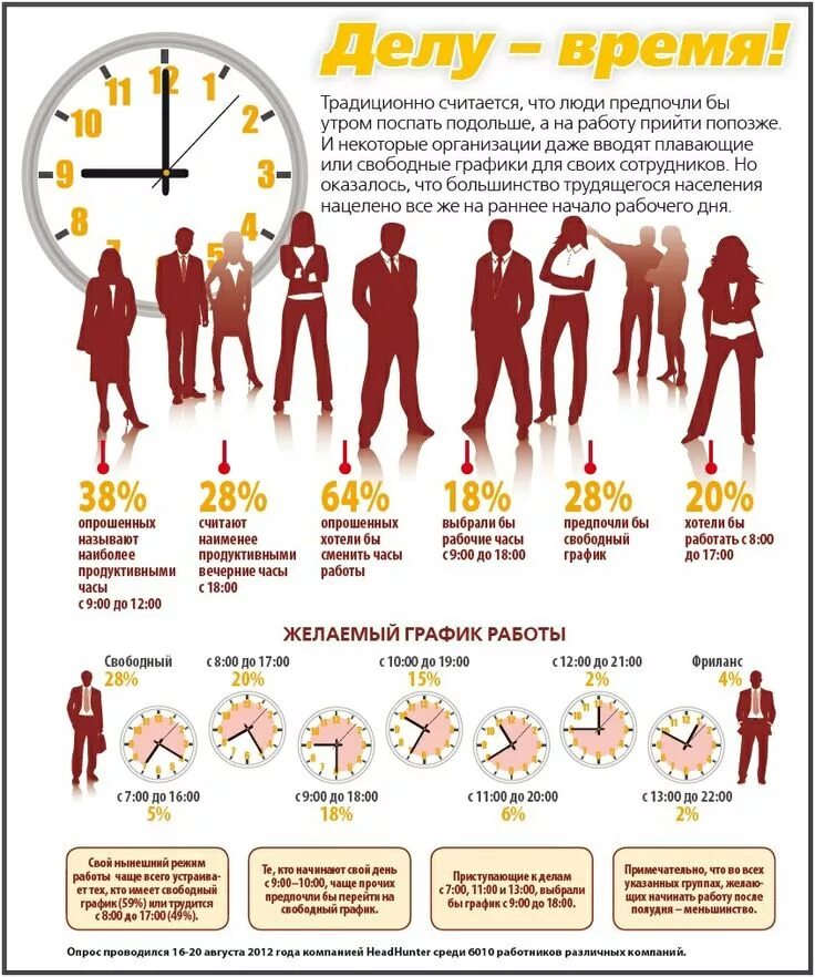 Инфографика люди. План на день успешного человека. Инфографика распорядок дня. Инфографика время. Идеальном рабочем дне