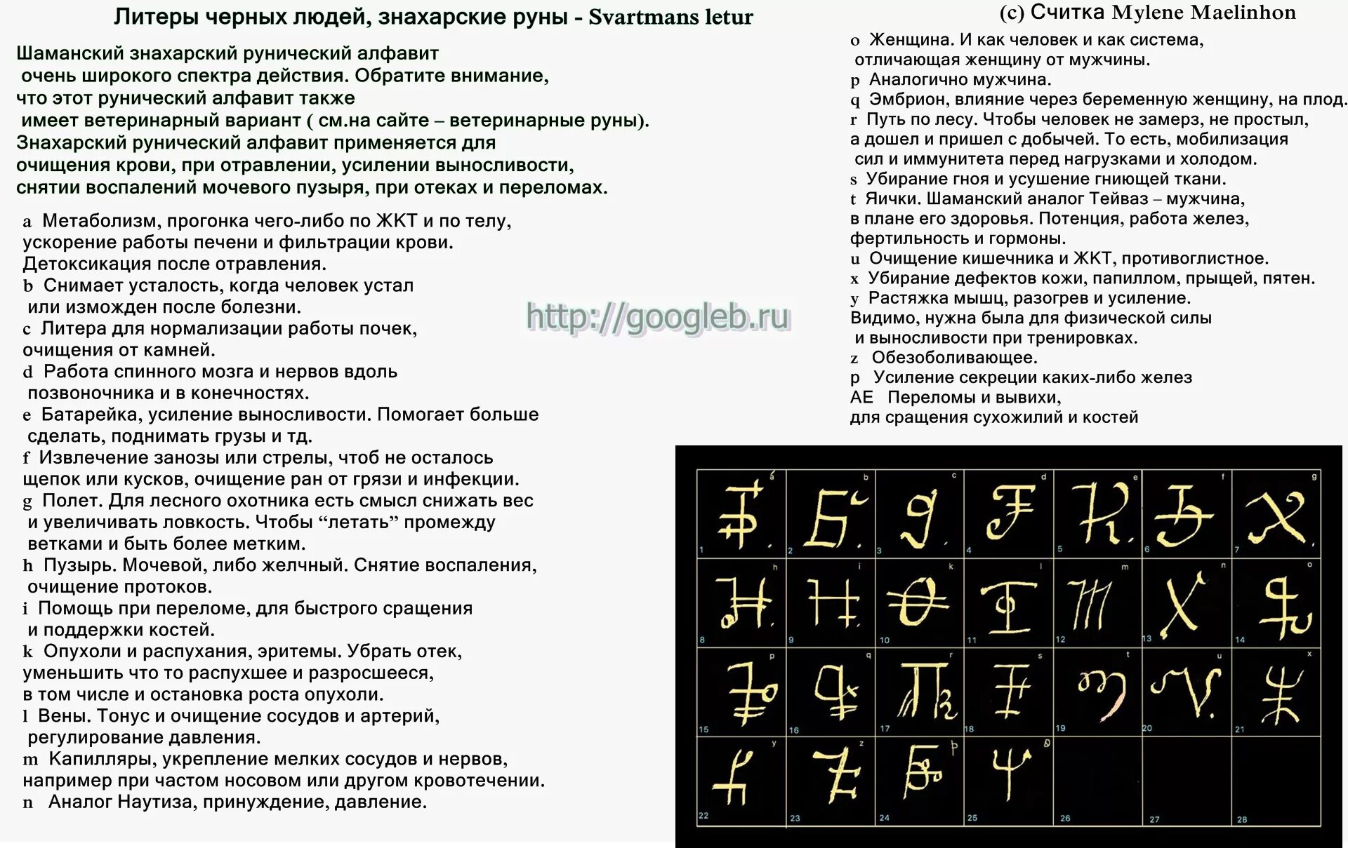 Литеры черных людей знахарские руны. Литеры черных людей знахарский рунический алфавит. Svartmans Letur – литеры черных людей, знахарские руны. Знахарские руны. Черная магия и руны личные