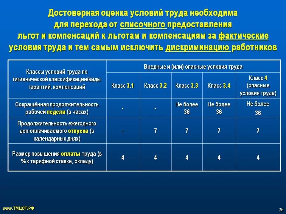 Какая степень вредные 3.1. Сетка вредности на производстве. Вредные условия труда перечень. Вредные условия труда классы. Вредные условия труда по спискам.