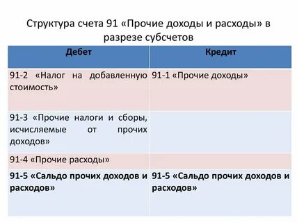 Счет 91 2 прочие расходы