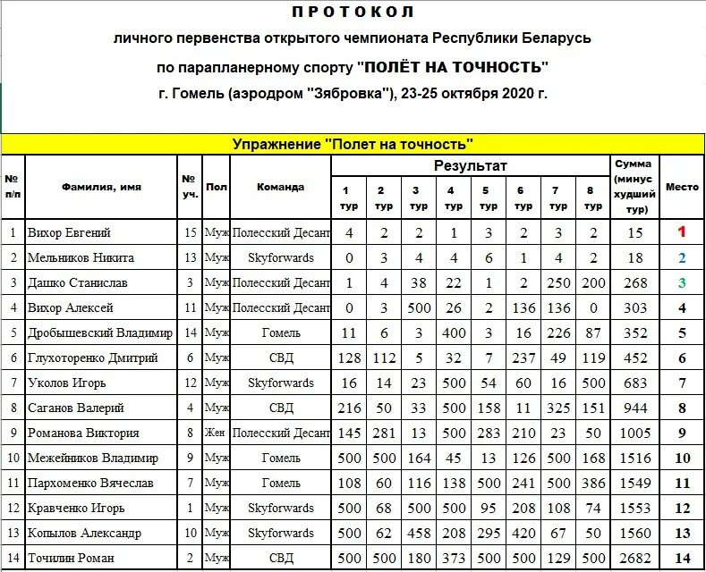 Зябровка Гомель. Зябровка Гомельский. Расписание автобусов Гомель. Расписание автобусов на Климовку. Автобус 17 гомель расписание по остановкам