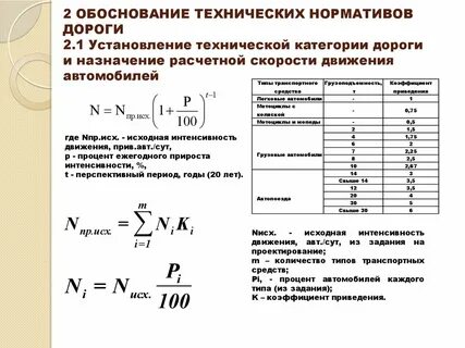 Расчетная скорость дороги