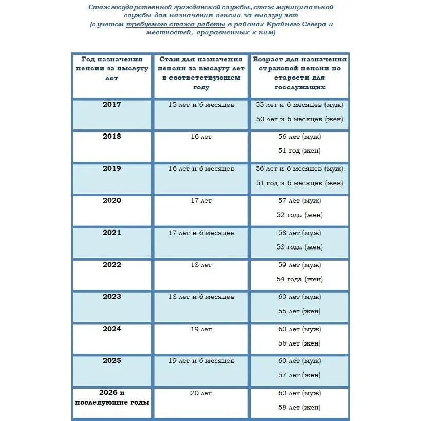 Изменения в пенсионном обеспечении в 2025 году