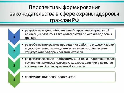 Система управления охраной здоровья