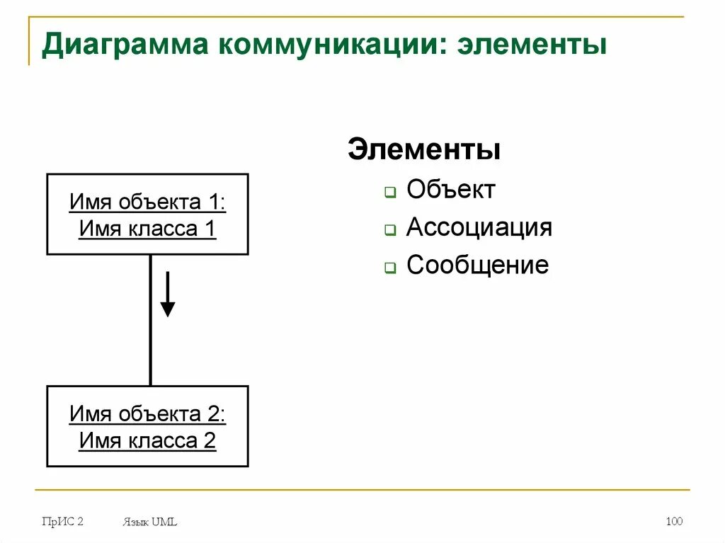 Диаграмма коммуникации примеры. 5. Канонические диаграммы uml. Диаграммы языка uml. 0 диаграммы.