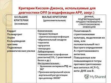 Острая ревматическая лихорадка диагностические критерии
