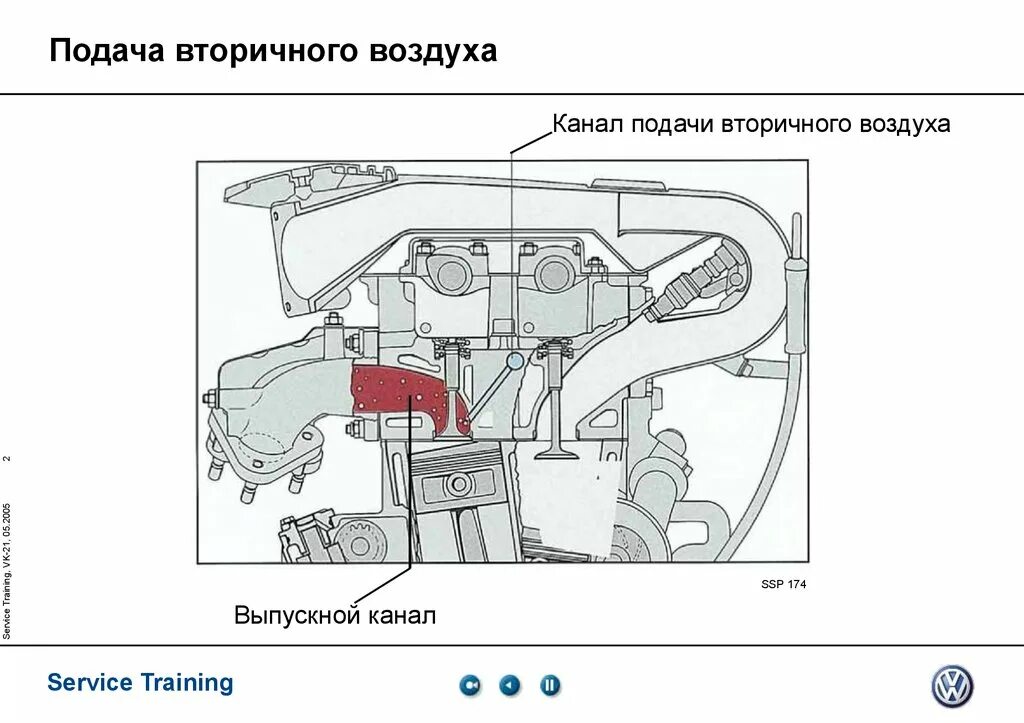 Как называется подачи воздуха. Вентиляторы вторичного воздуха LX 570. Датчик подачи вторичного воздуха ДВС 1gr. Насос подачи вторичного воздуха Мерседес 271 мотор. Клапан 2 управления подачей вторичного вторичного воздуха n320.