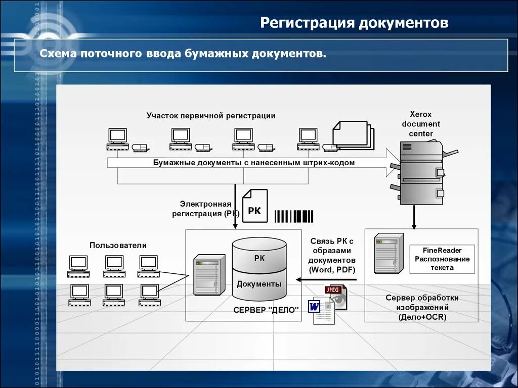 Документы регистрируют в организации. Системы регистрации документов. Системы регистрации документов схема. Автоматизированной системы регистрации документов. Формы автоматизации регистрации документов.