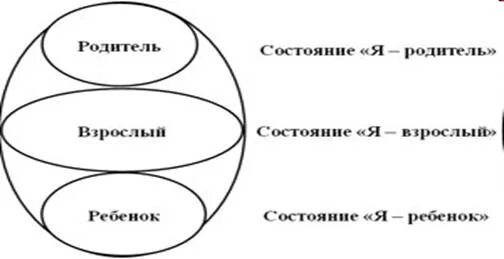 Ребёнок взрослый рдитель. Родитель ребенок взрослый психология. Я родитель я взрослый я ребенок. Ребёнок взрослый рдитель. Внутренний ребенок и родитель психология.