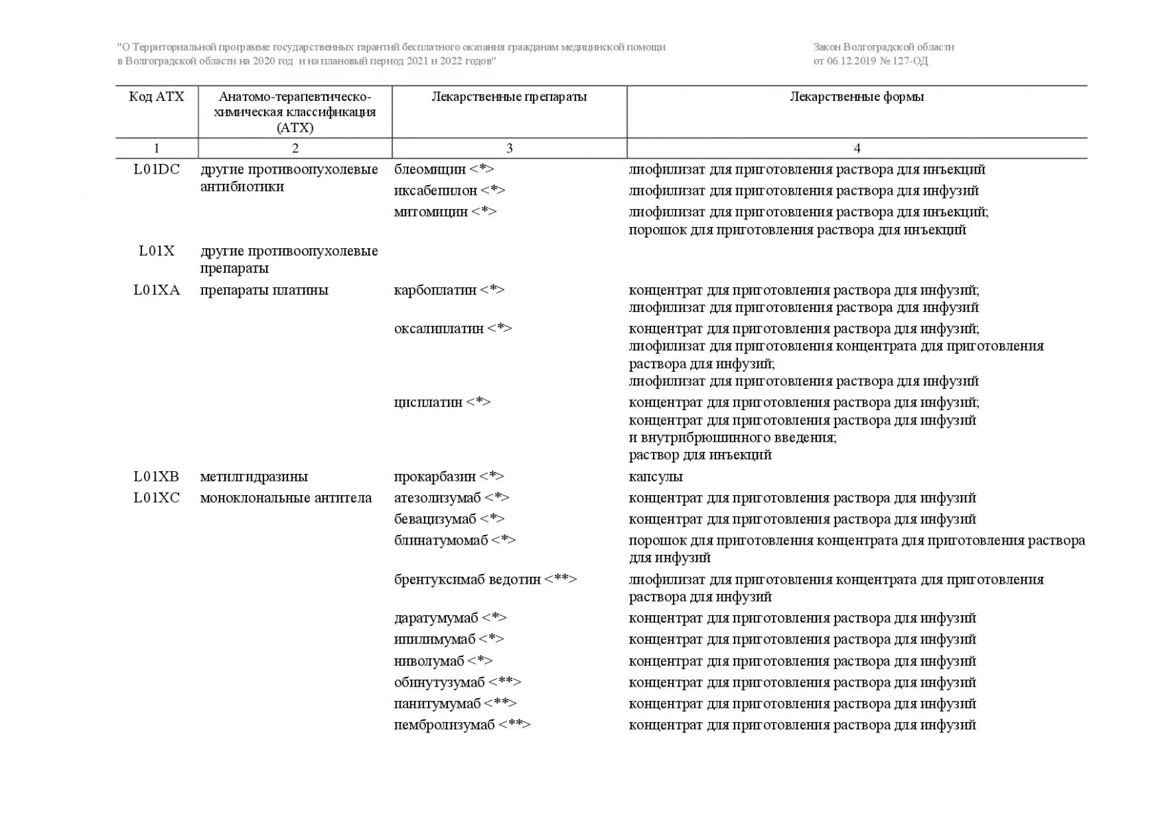 Медицинские изделия перечень 2021. Медицинские изделия перечень 2019 для госзакупок. Минимальный ассортимент аптеки. Перечень лекарственных препаратов для медицинского применения. Минимальный перечень ассортимента аптеки это.