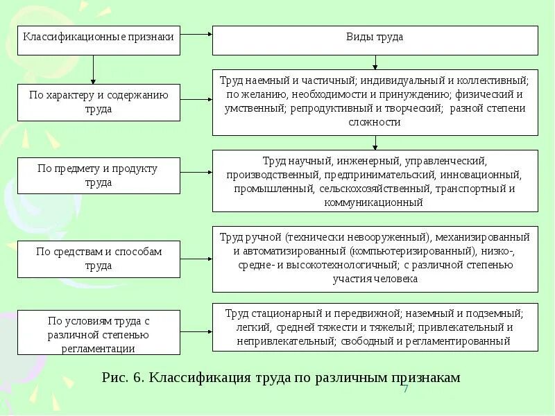 В чем различие самостоятельного и несамостоятельного труда. Признаки понятия труд. виды наемного труда. признаки наемного труда. классификация видов труда.