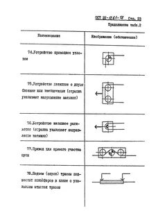 Обозначение проектного
