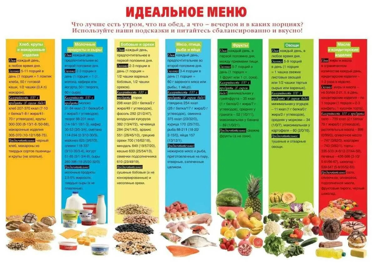 Термодинамическое питание меню на неделю. Диета для похудения правильное питание примерное меню. правильное питание меню на каждый день для снижения веса рецепты. диета таблица на неделю для похудения. рацион правильного питания примерное меню.